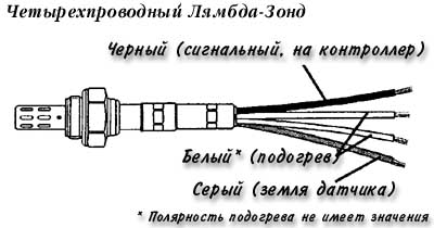 четырехпроводный лямбда-зонд