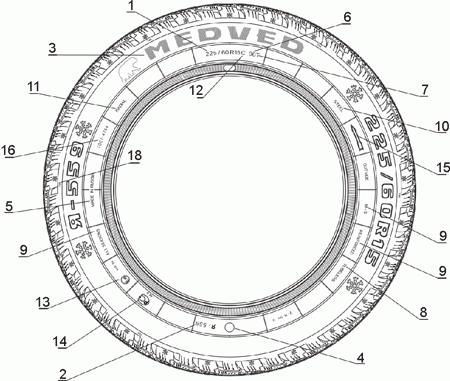 Маркировка шины 